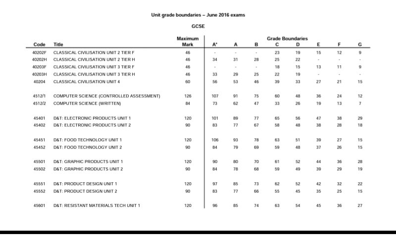 👉 Eduqas GCSE Maths Grade Boundaries Display Posters