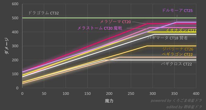 賢者のtwitterイラスト検索結果 古い順