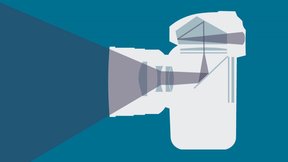 bhphoto's tweet image. How Your Digital Camera Actually Works bhpho.to/2c68l57