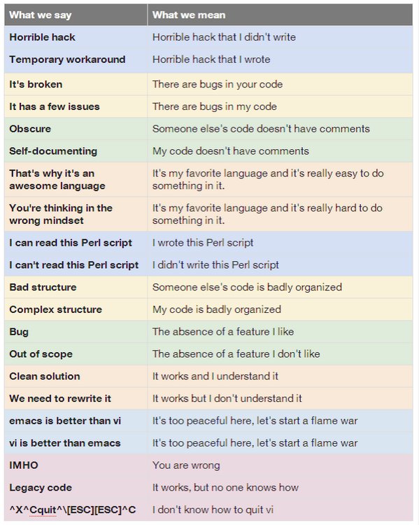 sqldep's tweet image. What #programmers say vs. think. SQLdep can help you w/ #SQL #documentation and understanding. The rest is up 2 you.
