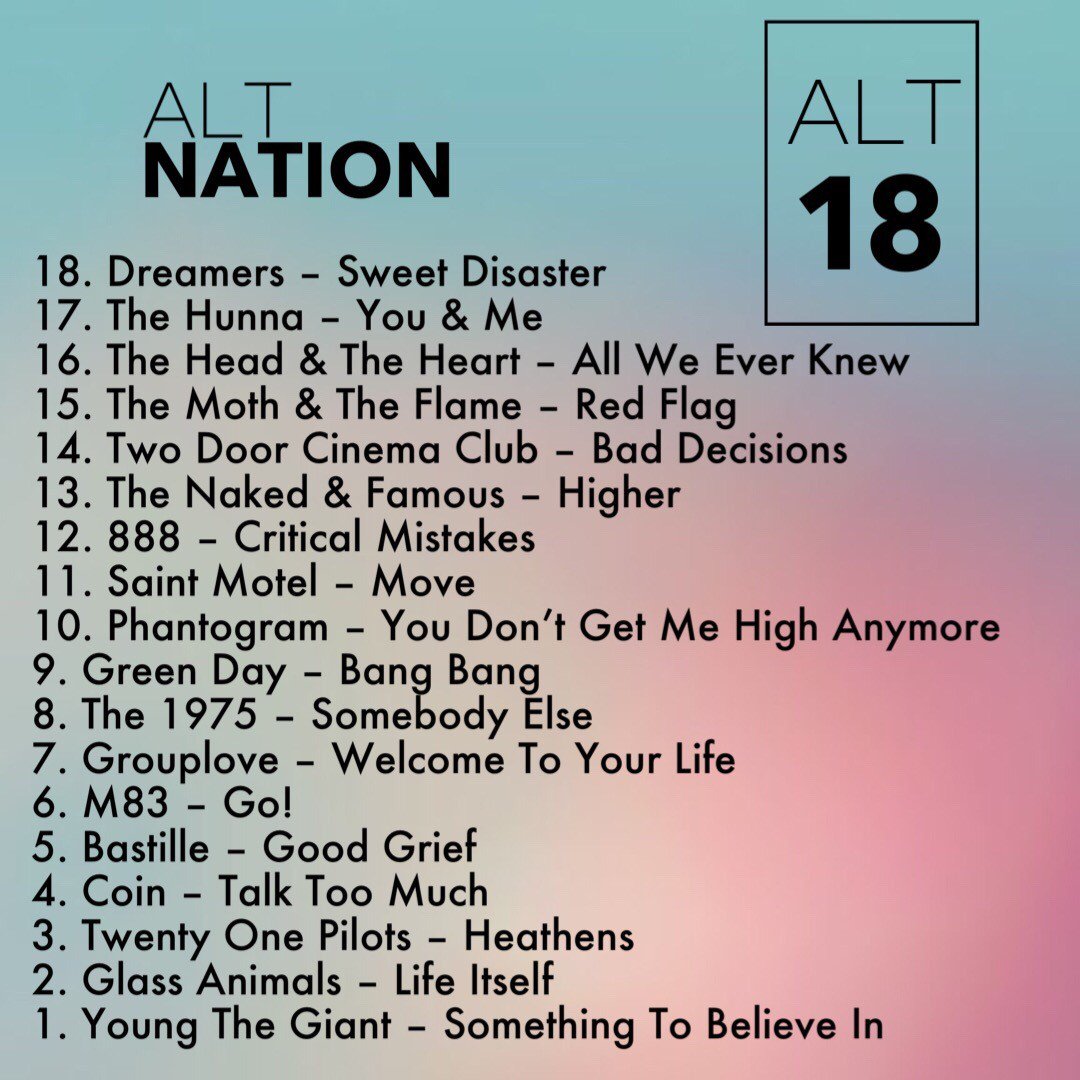 Alt Nation on Twitter "Your alt18 results! Vote for this weekends