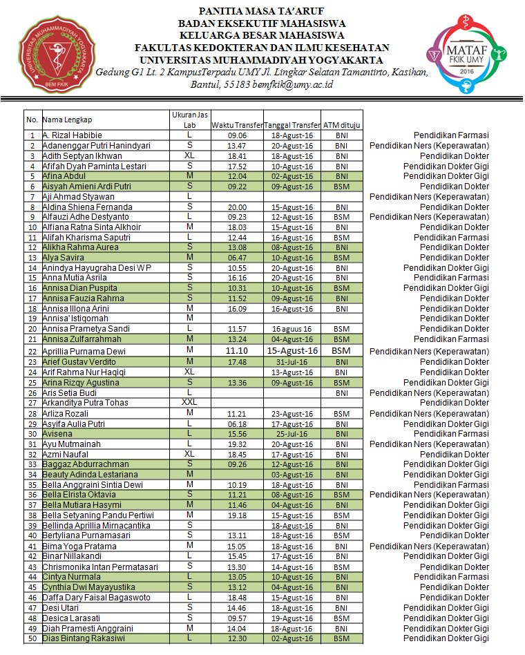 mataffkikumy's tweet photo. Alhamdulillah sdh jam 6 lwt trimksh ats kerjasamanya nama yg tercantum di bwh dikrm kekonveksi &amp; tdk dpt diubah lagi https://t.co/pGIsiRRJkA