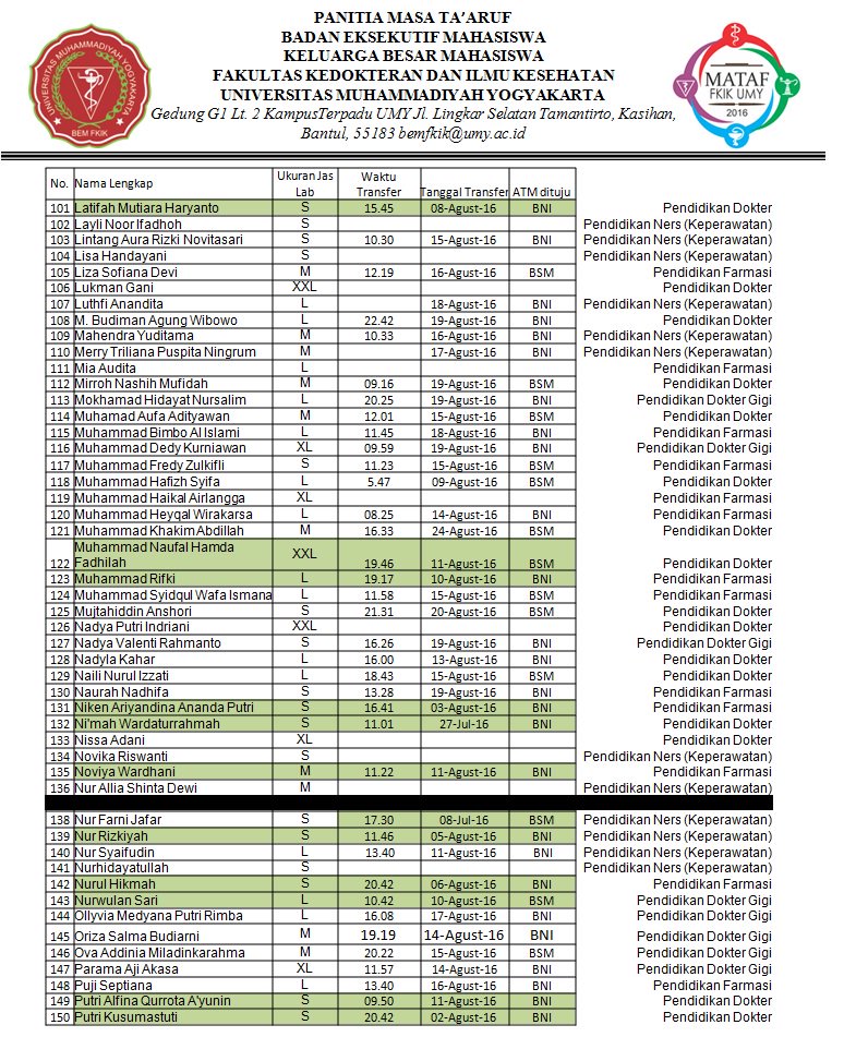 mataffkikumy's tweet photo. Alhamdulillah sdh jam 6 lwt trimksh ats kerjasamanya nama yg tercantum di bwh dikrm kekonveksi &amp; tdk dpt diubah lagi https://t.co/pGIsiRRJkA