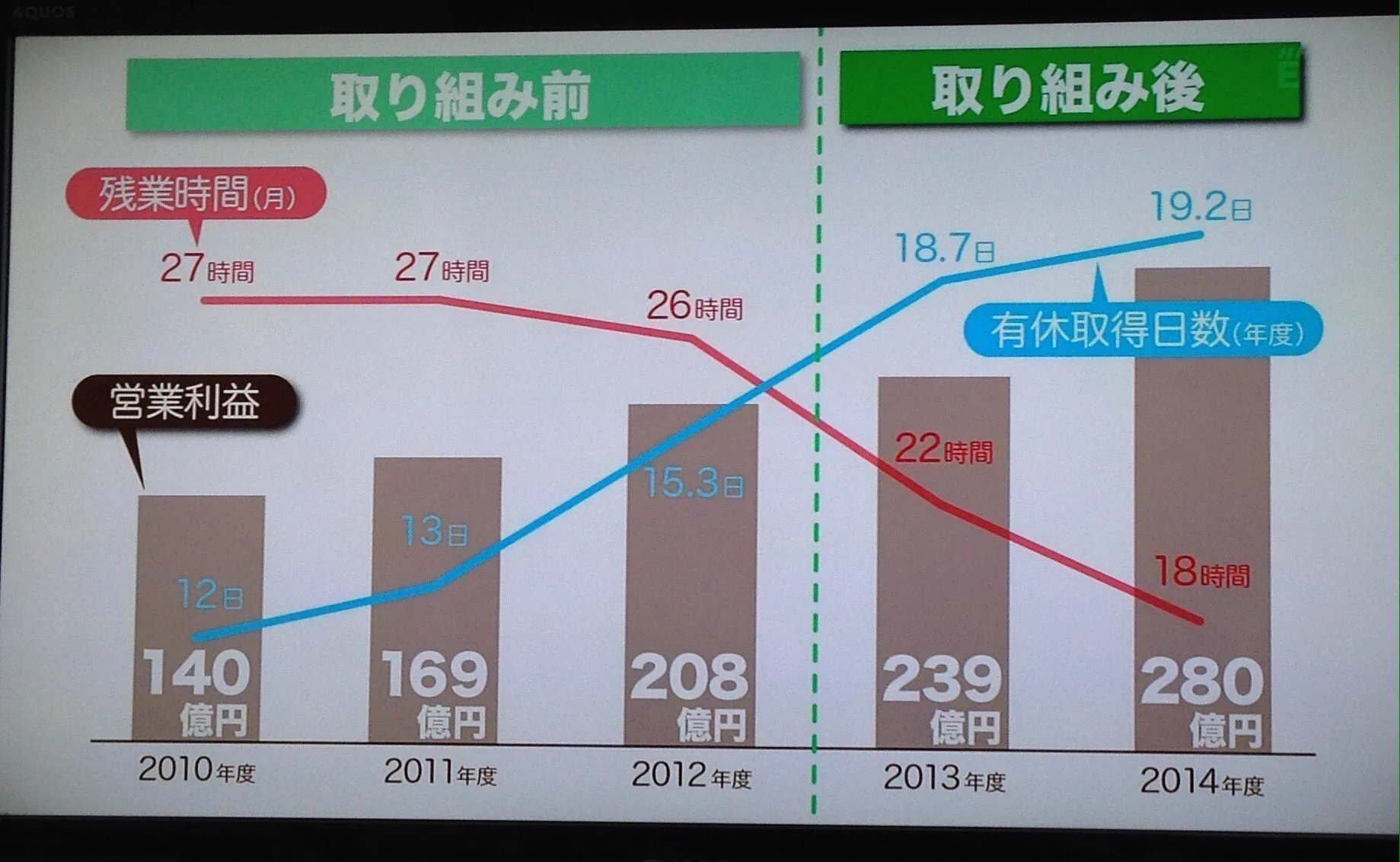 この会社の休み制度が素晴らしい過ぎる...こんな会社に勤めたいなwww