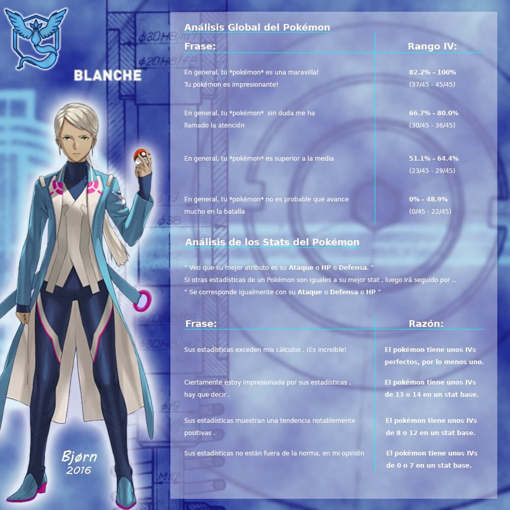 MysticMadrid's tweet image. ¡INFORMACIÓN ÚTIL!
¿Cómo interpretar el análisis de Blanche?
Lo estamos contrastando y parece correcto
¿qué opináis?