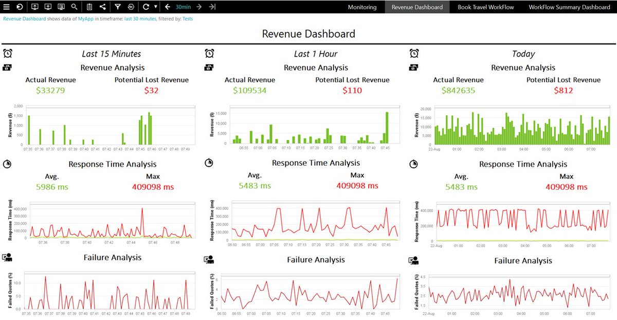 grabnerandi's tweet photo. Starting in 20min! Tips &amp; Tricks + LIVE Q&amp;A on building BizOps Dashboards with #dynatrace - https://t.co/v2bdoLxEaR https://t.co/0t1GElUXlW