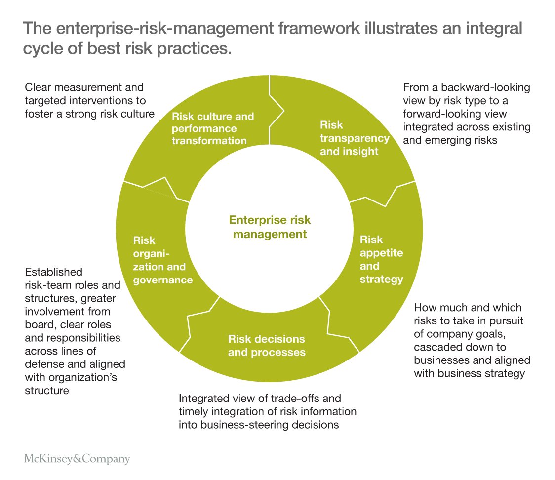 Риски информационной безопасности. Risk management decisions. It risk management. Risk analysis example. Risk management decisions.