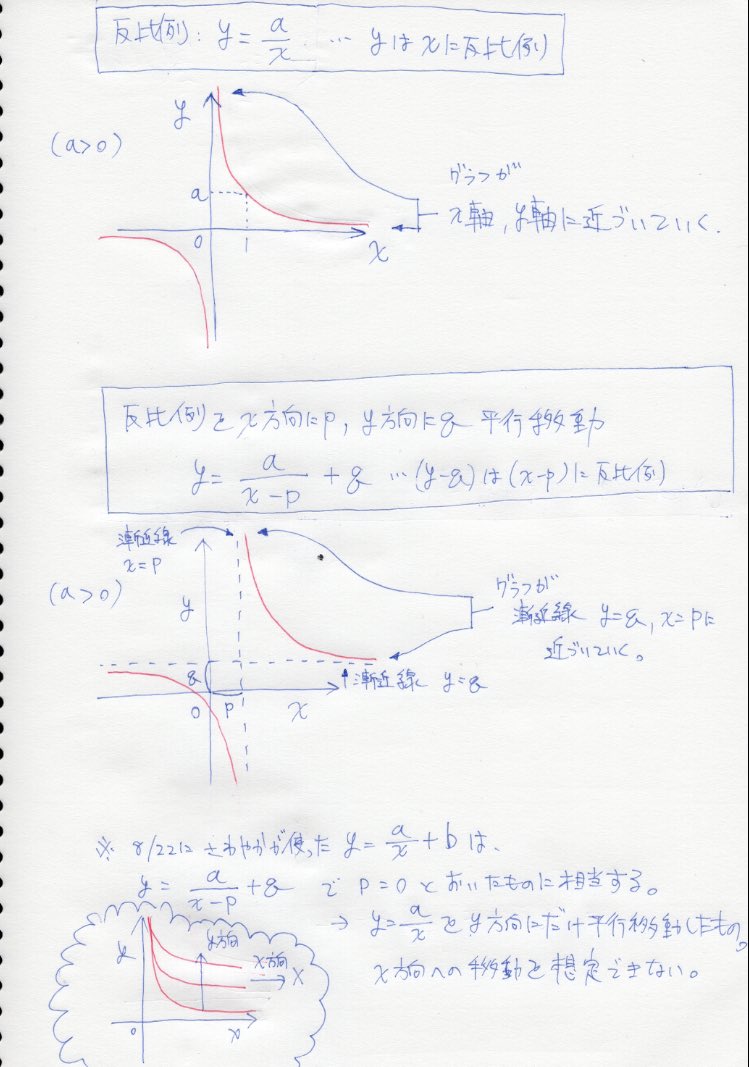 さわやか さわお 一昨日のこれですが 反比例 分数関数 の一般式は Y A X Bじゃなくて Y A X P Qじゃね という突っ込みを何件か頂きまして 確認したらその通りでした 私の使った式 は 式 でp 0の場合になります 間違いではないけど 他