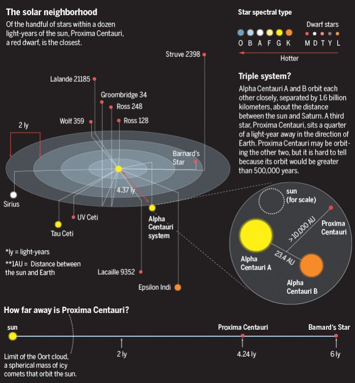 An Earth like Planet Orbits Proxima Centauri The Sun s Closest an-earth-like-planet-orbits-proxima-centauri-the-sun-s-closest