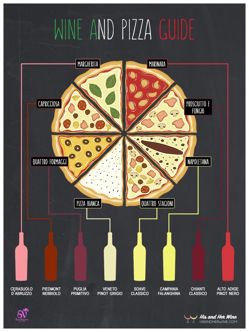The 16 best #wine to drink with PIZZA! hisandherwine.com/16-best-wines-… 🍕 via <a href="/hisandherwine/">His and Her Wine</a> #winewednesday #LCBO 🍷