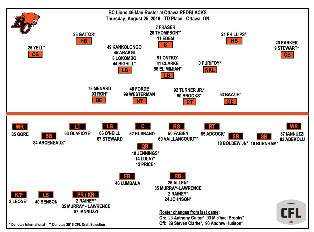 Lions Depth Chart 2016