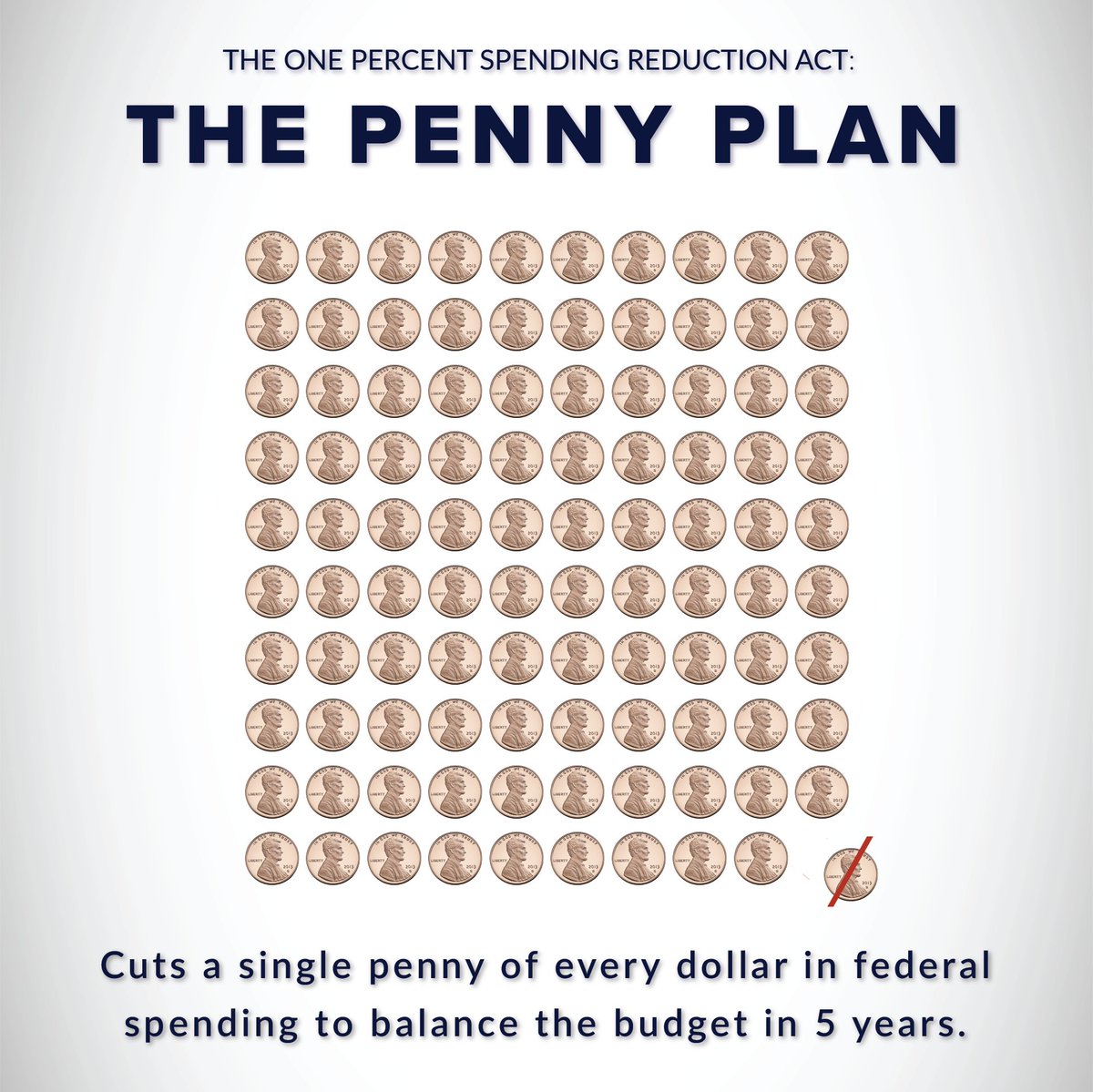 RepSanfordSC's tweet photo. If we're going to fix our federal budget, #IThinkItsOnlyFair that we all get in the boat together. #PennyPlan https://t.co/vgCg2C391N