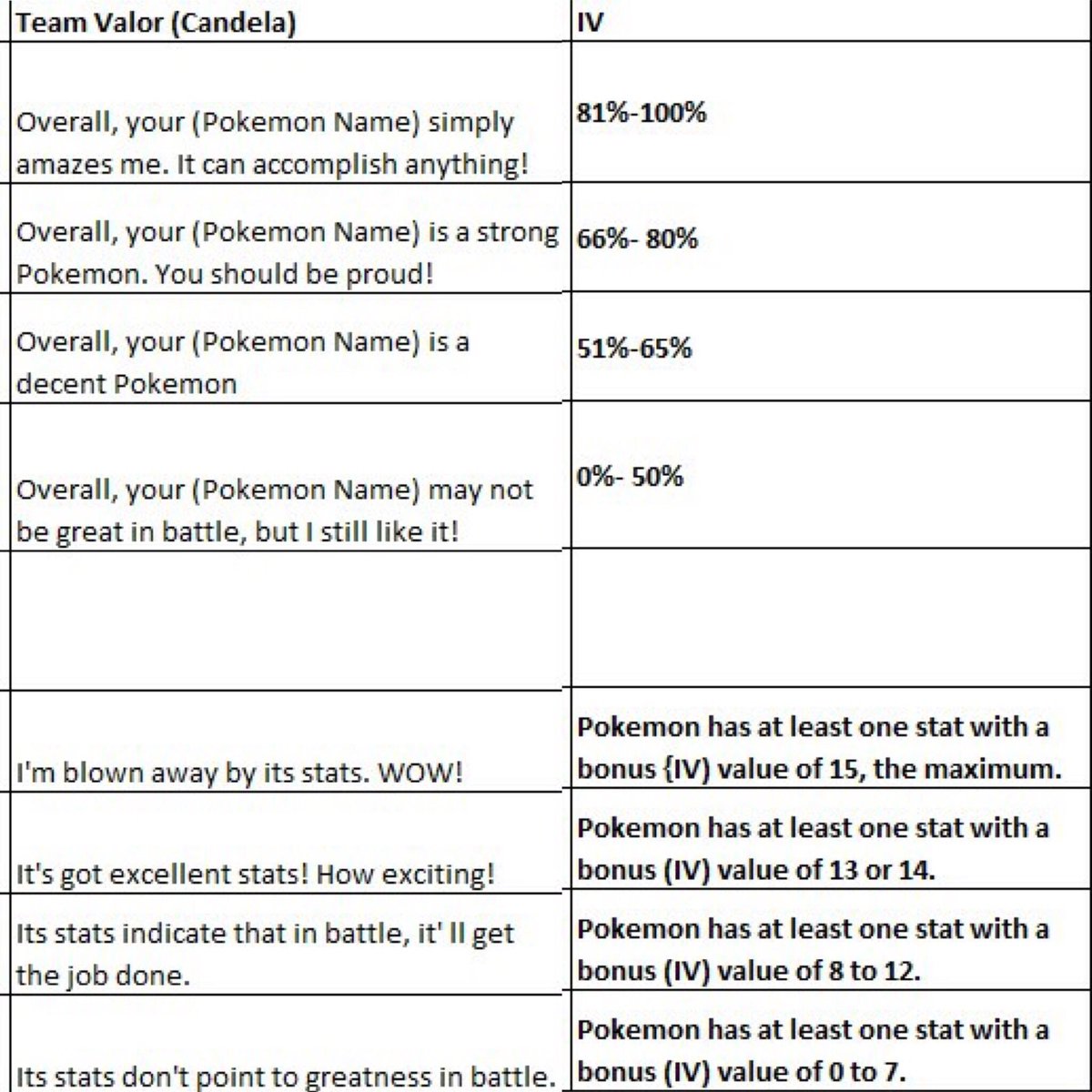 Team Valor Ottawa tweet media