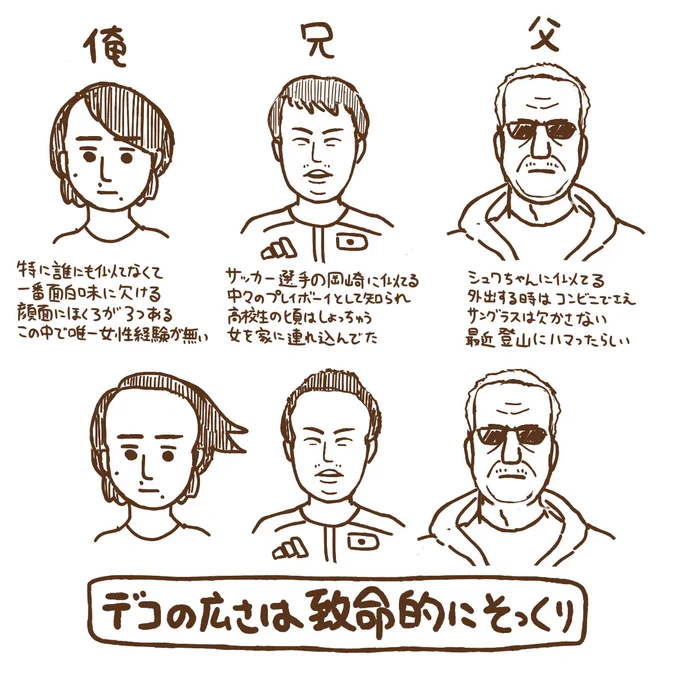 なんか寂しくなったので家族について描きました 
