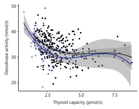 SPINATeam's tweet photo. #Hyperdeiodination compensates for beginning #thyroid failure: https://t.co/izKgzdvHZu 
https://t.co/DQ2eGNJUw3 https://t.co/pgDfgbLFPQ