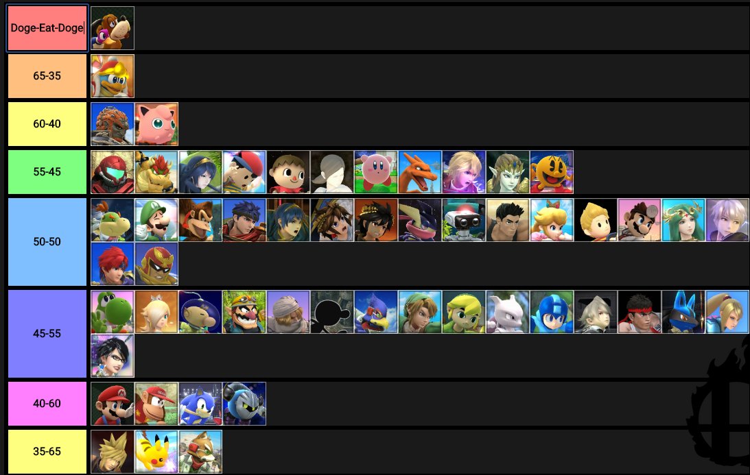 Duck Hunt Matchup Chart