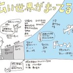 今が苦しい子供達へ!小学校、中学校、高校と進んでいくうちに人間関係は広がっていき、イラストで描けばこんなにも広い世界が待ってるし、きっと!