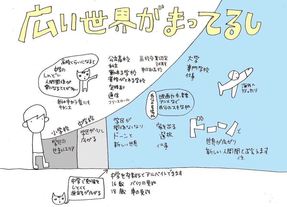 今が苦しい子供達へ！小学校、中学校、高校と進んでいくうちに人間関係は広がっていき、イラストで描けばこんなにも広い世界が待ってるし、きっと！