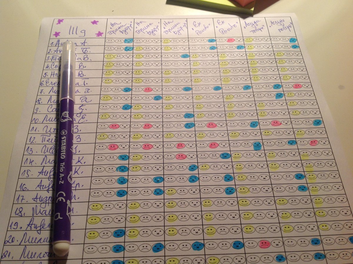 HooksForBooks's tweet photo. Novi tekst na blogu o tabeli za beleženje aktivnosti učenika. https://t.co/qJCDvz4VQm #assessment #teachingresources https://t.co/dd6AbulClW