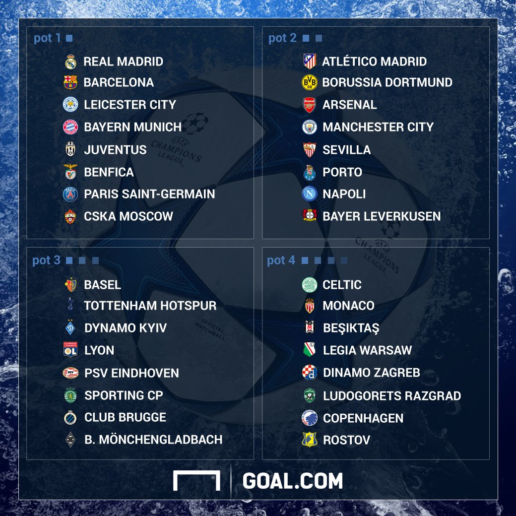 GOAL_ID's tweet photo. Inilah pembagian pot undian Liga Champions 2016/17! Dimanakah jagoan Anda berada? https://t.co/YkHm19L0Pz