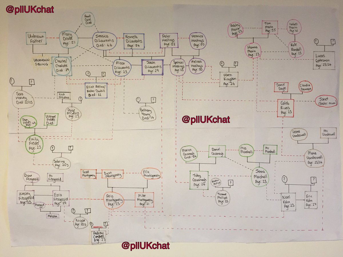 pllUKchat's tweet photo. @LadyShawsters @stephaniewenger @MrDakotaTJones Here it is... Our Ultimate PLL Family Tree! Everyone IS connected!😱 https://t.co/VwakVw1s9p