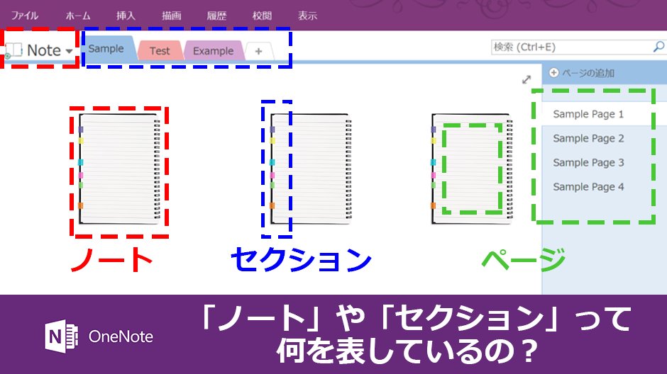 スケジュールを onenote で管理してみませんか？テンプレートを使うと簡単に手帳を追加できます。スマホからもアクセスできるので、いつでも ...