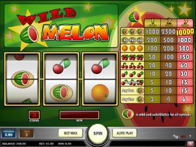 Allfreechips's tweet photo. Play N Go Wild Melon based on classic gaming theme, free play. #pokie #WildMelon
https://t.co/cX2L88SMbA https://t.co/DXZzpDbO5X