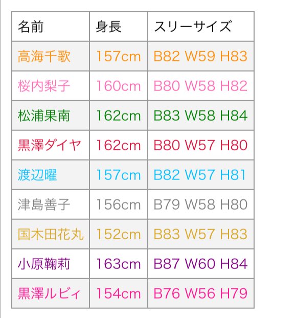 スリーサイズ&hellip;  るなの公式、150.83.54.82  ここで爆弾発言&epsilon;(｡･&times;･｡)з おっぱいだけ嘘ついてます&epsilon;(｡･&times;･｡)з https://t.co/FSatT5Xs43<a href="/tag/%E3%82%AA%E3%83%A0%E3%83%84"class="tags"><span>#オムツ</span></a><a href="/tag/%E5%A4%A7%E4%BA%BA%E3%81%AA%E3%81%AE%E3%81%AB%E5%A5%B3%E5%85%90%E6%9C%8D%E7%9D%80%E3%81%A6%E3%82%8B"class="tags"><span>#大人なのに女児服着てる</span></a><a href="/tag/%E3%82%B7%E3%83%8A%E3%83%A2%E3%83%B31%E4%BD%8D%E3%81%8A%E3%82%81%E3%81%A7%E3%81%A8"class="tags"><span>#シナモン1位おめでと</span></a>