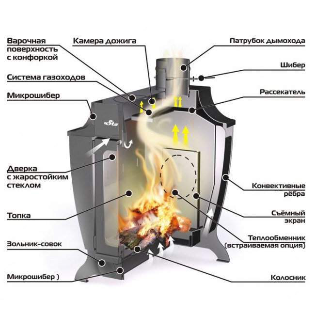 схема дровяной печи