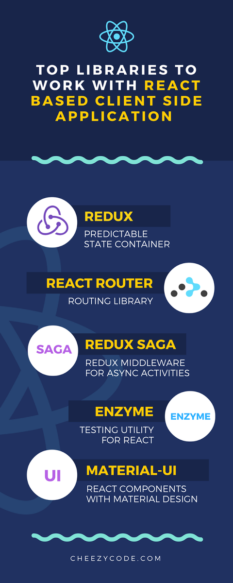 cheezycode's tweet image. Libraries we used in our React JS based App.
cheezycode.com/2016/08/5-popu…
#reactjs #JavaScript #cheezycode #learn #code