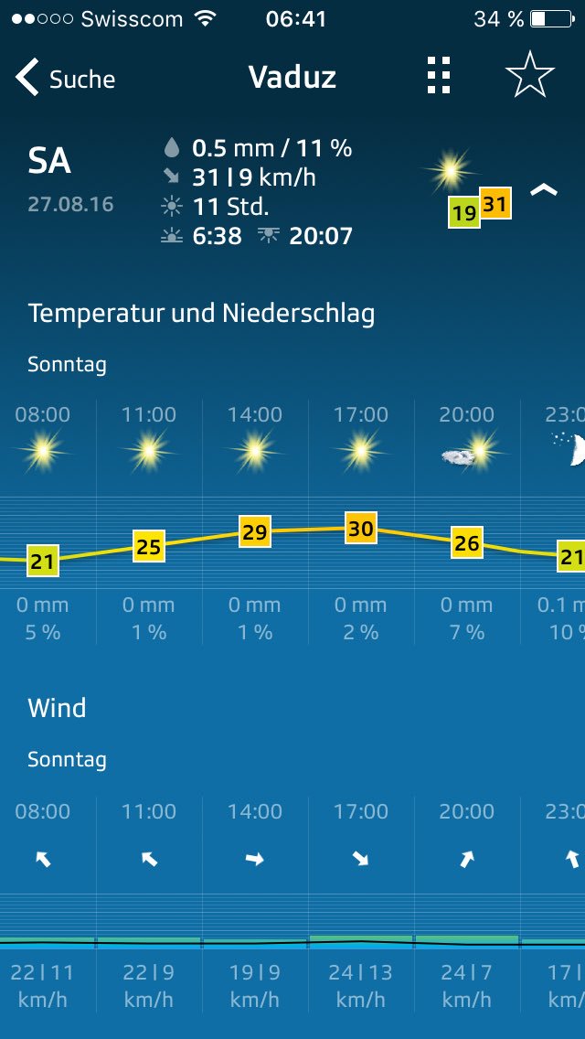 PrincleyPolo's tweet photo. Forecast sunday #Vaduz #Liechtenstein Best weather for the Final #Games #princelypolocup https://t.co/jWIFMgyz6L