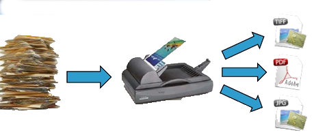 DigiSmartek's tweet image. #DocumentManagementSystemSoftware 
convert paper documents into different type of files PDF,goo.gl/gMuxyR