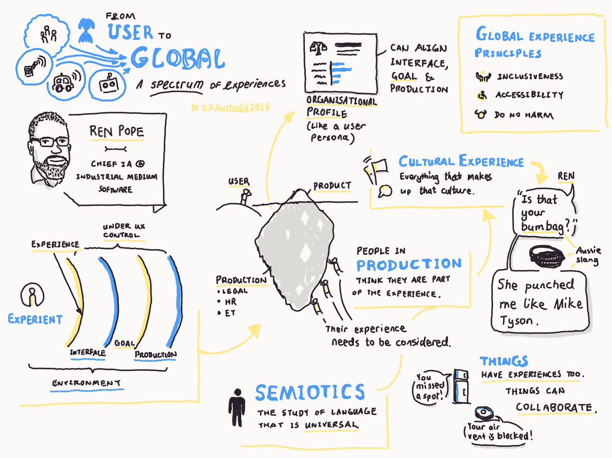 jcfiction's tweet photo. Consider that everything has experiences, from production to robots @info_do #UXAustralia https://t.co/9CdmrrFhfQ