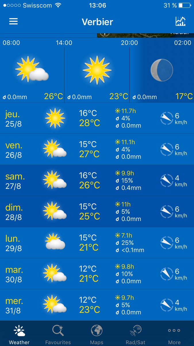 AltitudeVerbier's tweet photo. The weather forecast is looking promising again #verbier #4verch https://t.co/48YlwifPqi