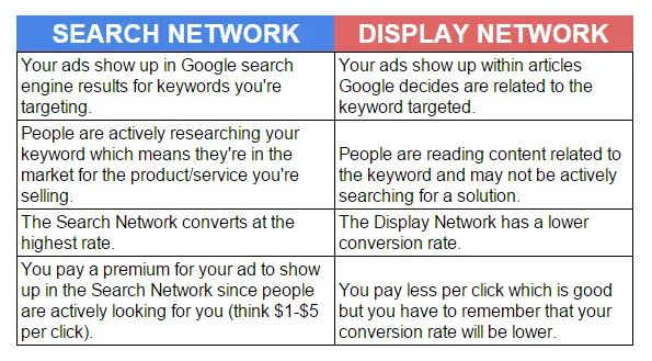 iwebae's tweet image. Difference between #Displaynetwork and #Searchnetwork for #GoogleAdvertising 

iweb.ae or Email us hello@iweb.ae