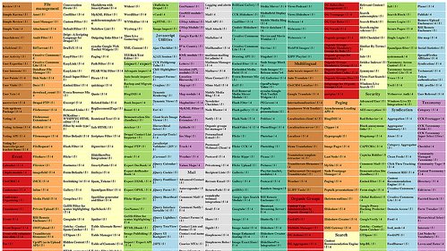 allthingsm4tt's tweet photo. Can't say I've ever used a #scenelist in my writing, but I may give it a go now #amwriting 

https://t.co/4sk4IWPky4 https://t.co/fuCGgsMqDR