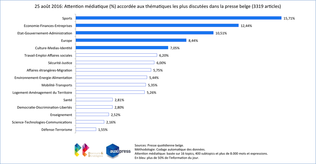 Auxipress's tweet photo. #MediaTopics BE Press 25/8 #Italy #earthquake #Syria #Turkey #Politics #begov #budget https://t.co/Wr0JxZpdaM https://t.co/aXKEppvrrN