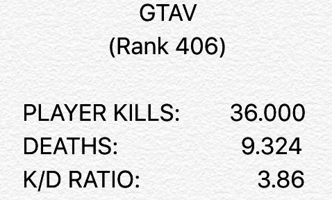 The_Used_13's tweet photo. I did it!     36.000 KILLS!

Thanks @RockstarGames for let me to stuff oneself with new adversary modes

#GTAOnline https://t.co/WMhgYDwqY3