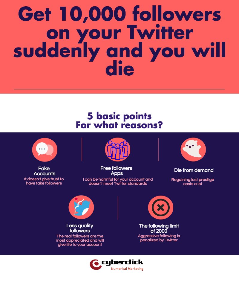 TTechMarketing's tweet photo. 10,000 #TwitterFollowers with kill you https://t.co/67WfGLvSsc https://t.co/gl6ai4oAZC