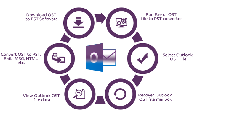 saveostaspst's tweet photo. Advance PDS #OSTtoPST Converter tool to #RepairOST file.
#OSTConverter
@tableau 
https://t.co/CSBKywVMSe https://t.co/842uPBcyvN
