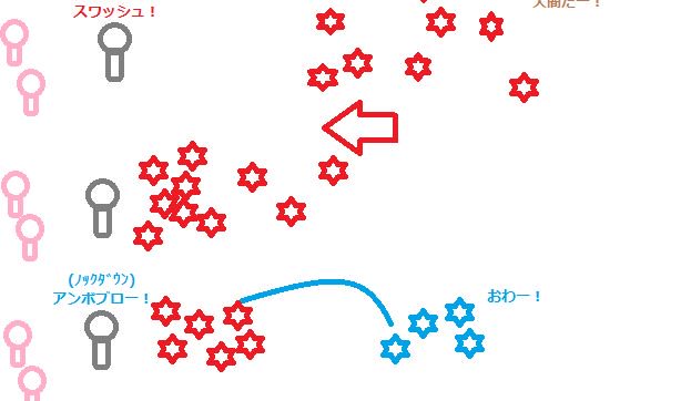 TreeofSavior1's tweet image. Tree of Saviorのヘイトシステムについて - treeofsavior.info/%e6%a4%9c%e8%a…