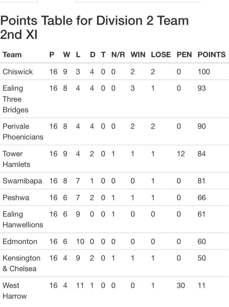 Tower Hamlets CC tweet media