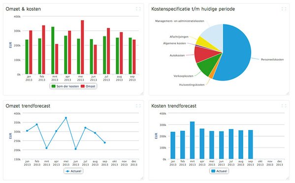 statusfinance's tweet photo. #Financiële ontwikkeling snel en eenvoudig online inzien? Dat kan bij ons, via onze gelinkte service; Visionplanner https://t.co/7NQrdO78lz