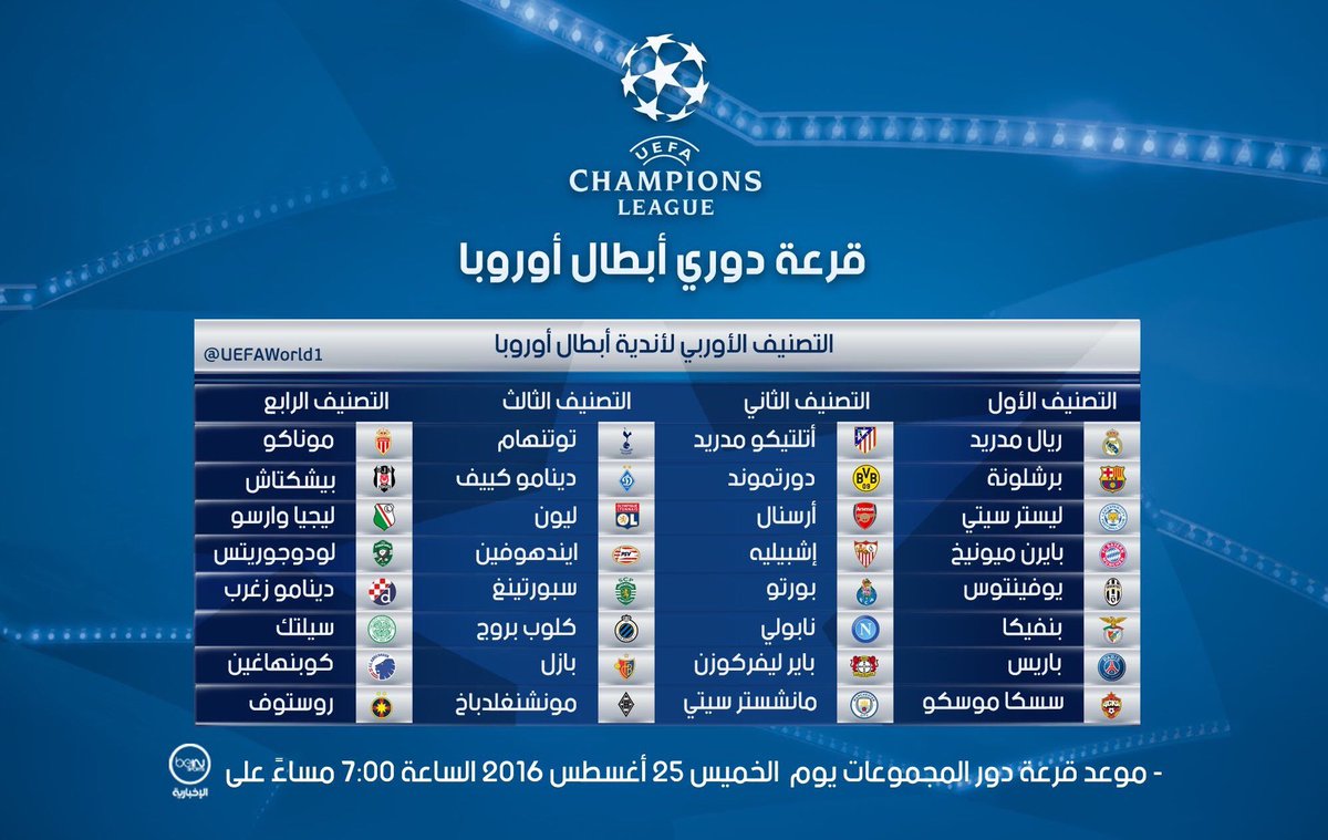 قرعة دوري أبطال أوروبا #قرعة