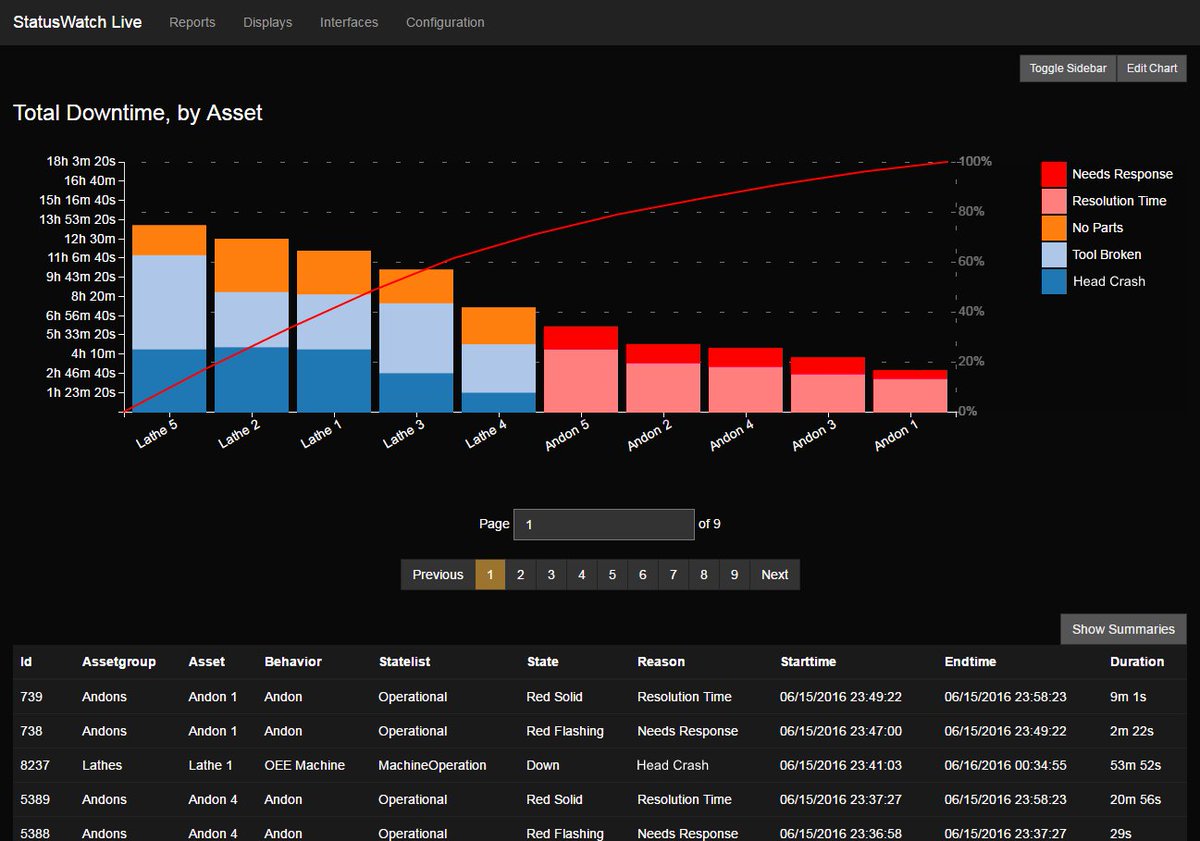 SCADAware's tweet image. SCADAware to Introduce New Production Monitoring Product – StatusWatch Live – at #IMTS buff.ly/2biLQUI #mfg