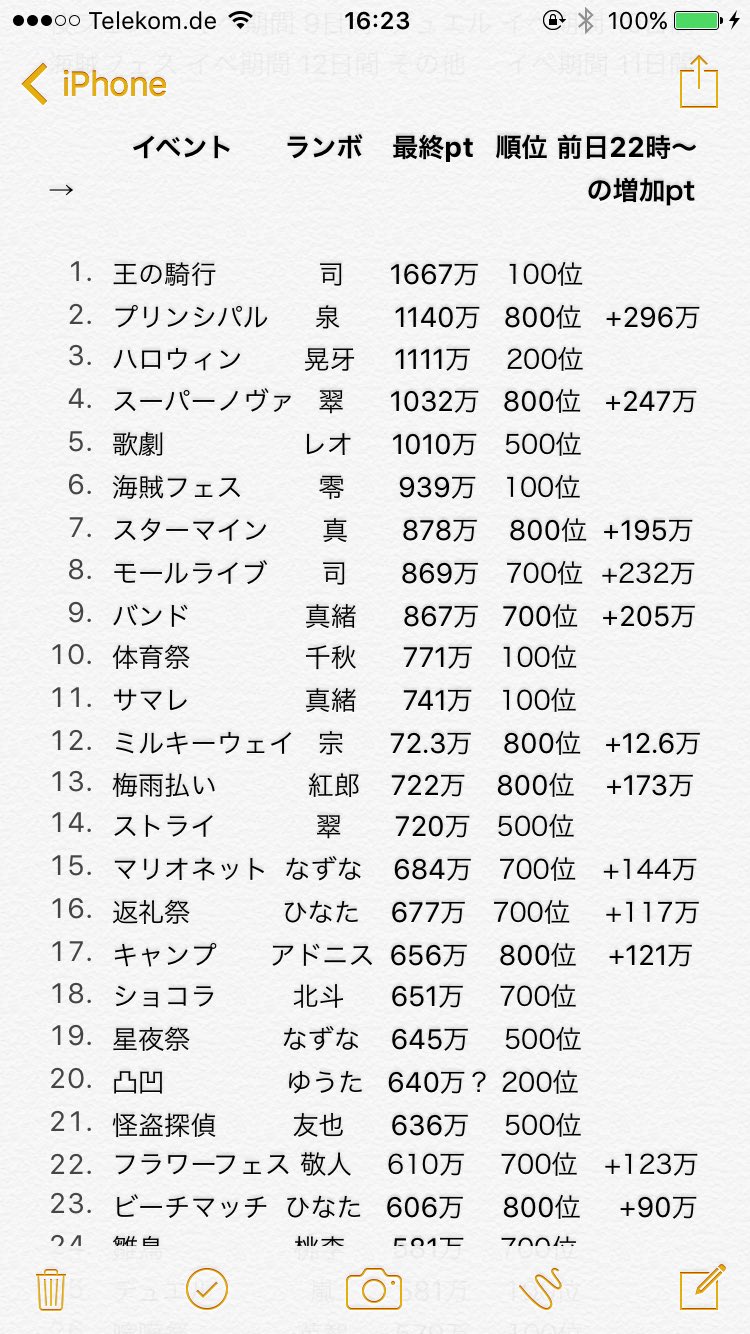 美都 Twitter પર あんスタのランボ完凸ボーダー 一覧 ビーチマッチ追加 T Co 5nlrbnhza0 Twitter