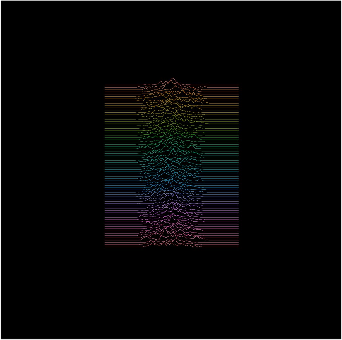 Frequency plot of horizontal fixation distributions of observers viewing scenes #unknownpleasuresofdatavisualisation