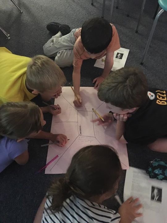 April Gillespie (@gilleapr) on Twitter photo Consensus map protocol with text structure and building our wind turbines today. <a href="/PHE_Dragons/">Potomac Heights ES</a> Consensus map protocol with text structure and building our wind turbines today. <a href="/PHE_Dragons/">Potomac Heights ES</a>