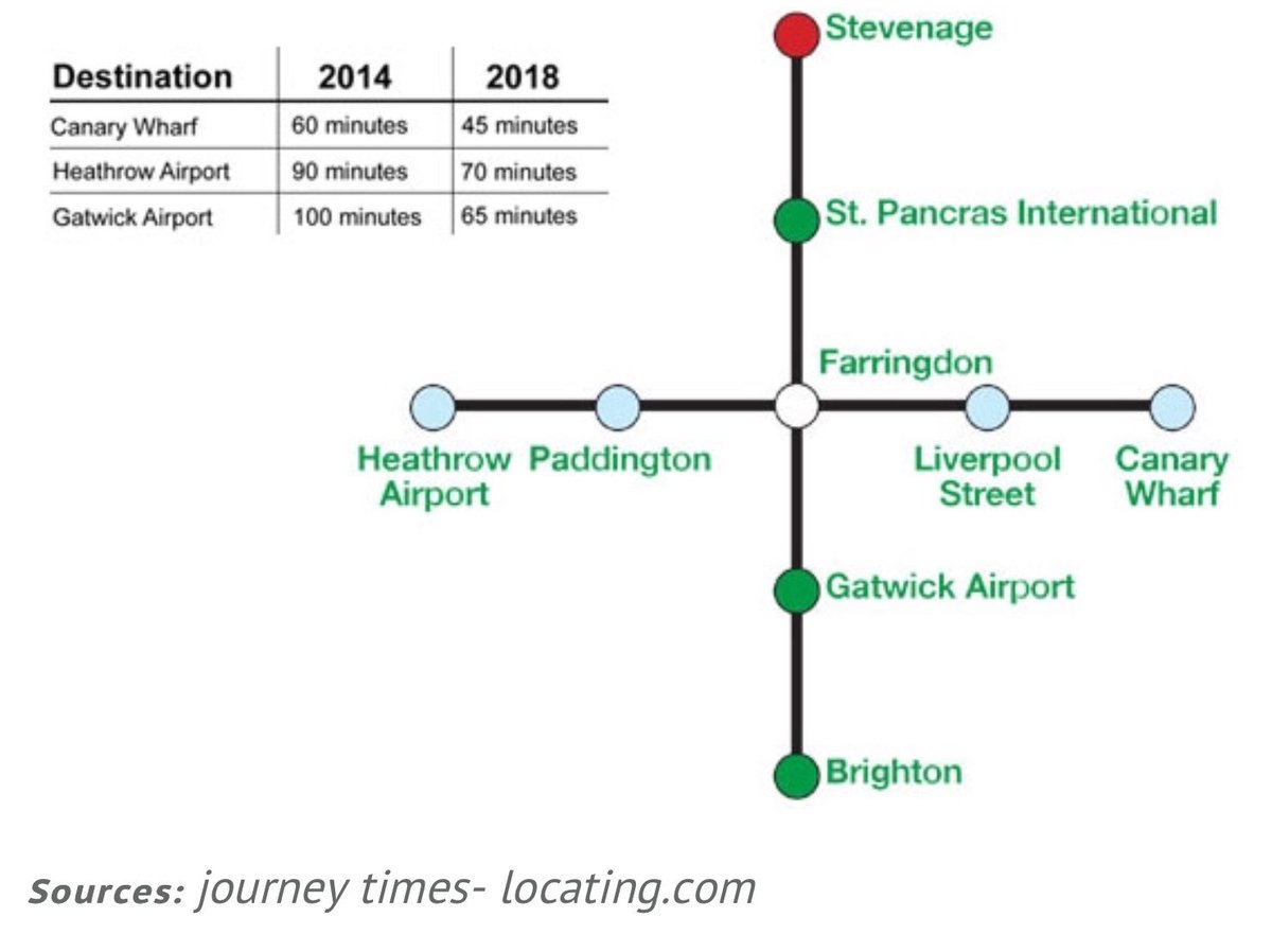 Why Stevenage is the hottest 🔥commuter town over next 5yrs #gamechanger #thameslinkprogramme stevenage.gov.uk/regeneration/1…
