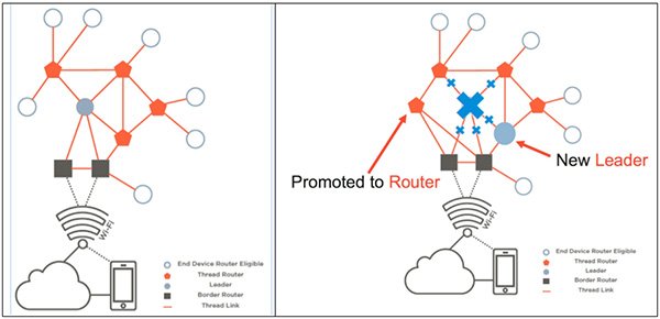 digikey's tweet image. Using a #ThreadBased Kit to Speed Development of #Smart Home #IoT Devices ow.ly/4aSS303A1bx